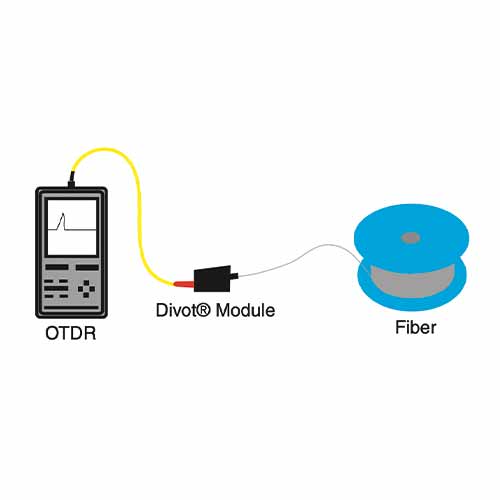 Divot Bare Fiber Adapter-SC/APC